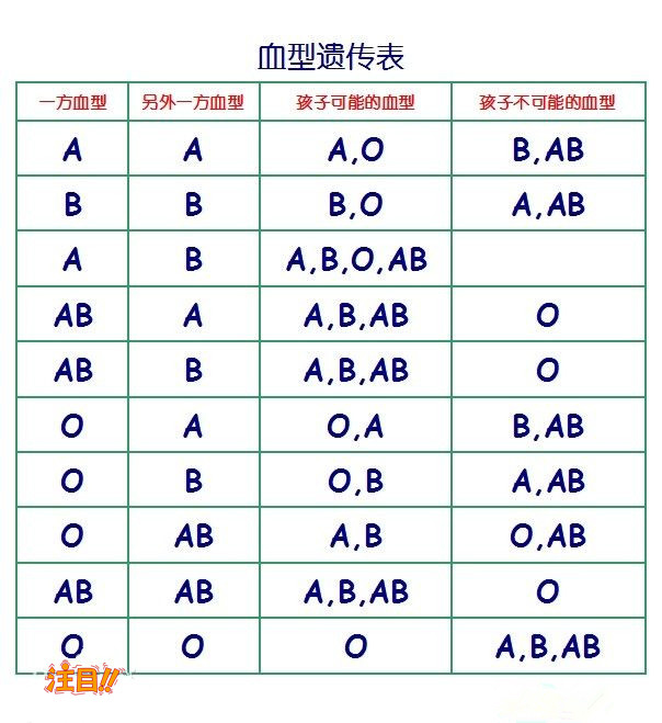 鹤岗哪里做亲子鉴定,鹤岗亲子鉴定收费多少